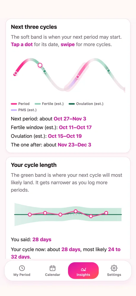 Ondiva’s Insights: a forecast of the next three cycles with ranges for the period, fertile window and ovulation, and your cycle length against the estimate