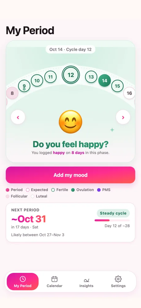 Ondiva’s My Period screen: a wheel of days with today, October 14, on cycle day 12, a happy mood face, and the estimated next period around October 31